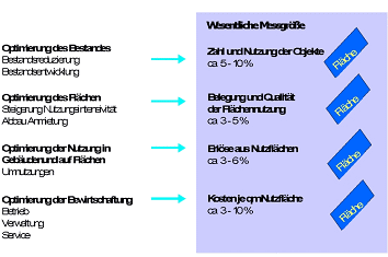 WDB GM Grafik302