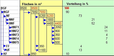 WDB GM Grafik602